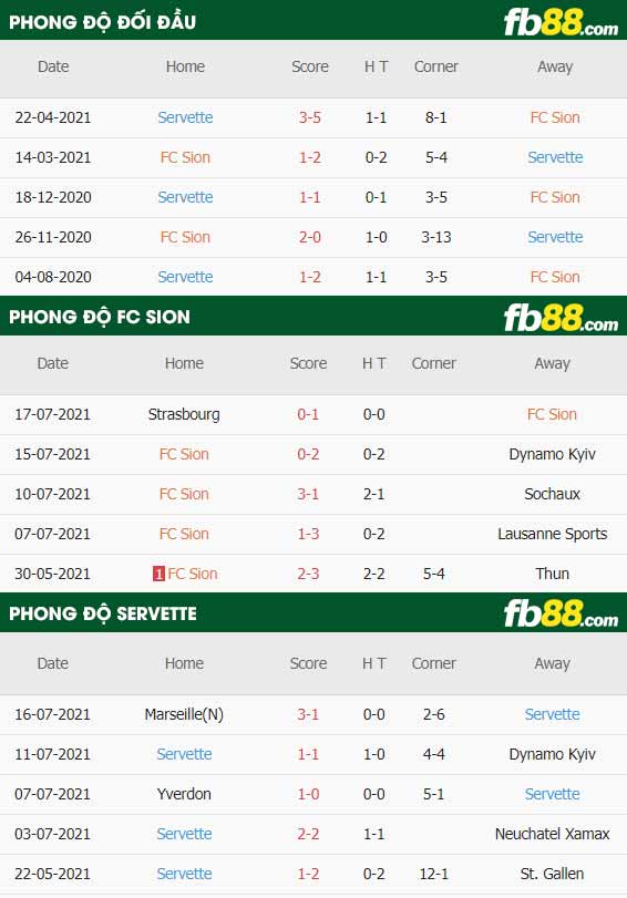fb88-thông số trận đấu Sion vs Servette