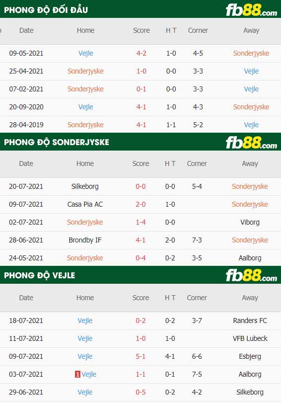 fb88-thông số trận đấu Sonderjyske vs Vejle