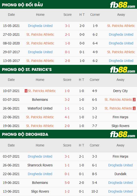 fb88-thông số trận đấu St. Patrick's vs Drogheda