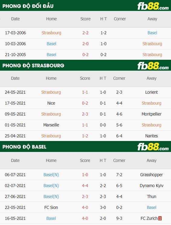 fb88-thông số trận đấu Strasbourg vs Basel