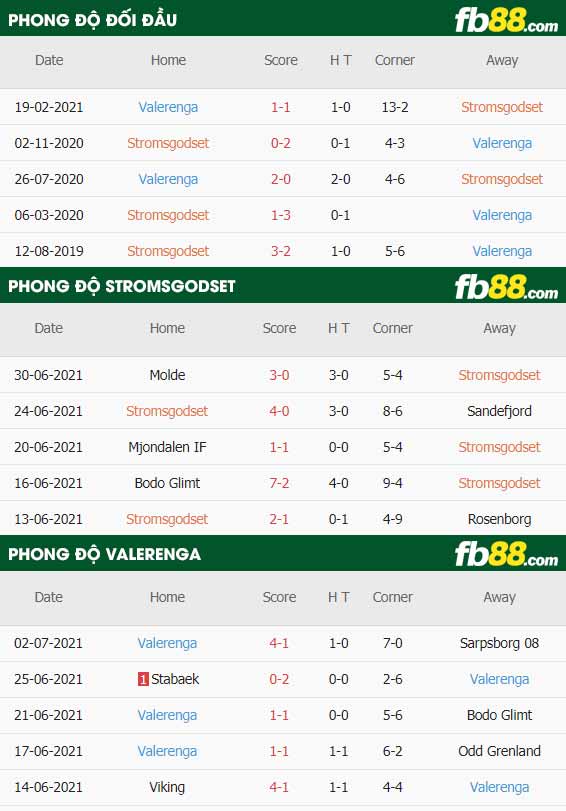 fb88-thông số trận đấu Stromsgodset vs Valerenga
