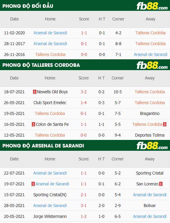fb88-thông số trận đấu Talleres Cordoba vs Arsenal de Sarandi