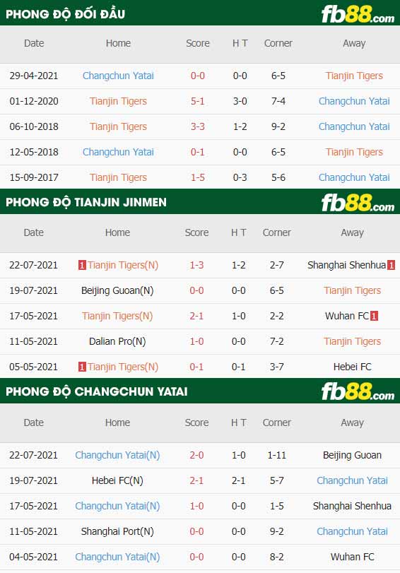 fb88-thông số trận đấu Tianjin Jinmen vs Changchun YaTai