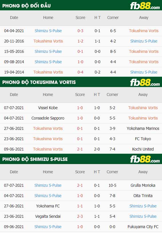 fb88-thông số trận đấu Tokushima Vortis vs Shimizu S-Pulse