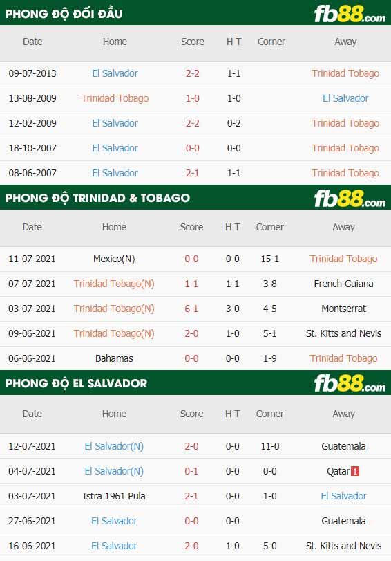 fb88-thông số trận đấu Velez Sarsfield vs Barcelona SC