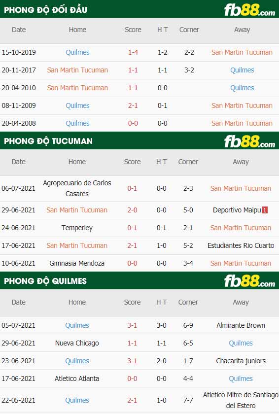 fb88-thông số trận đấu Tucuman vs Quilmes
