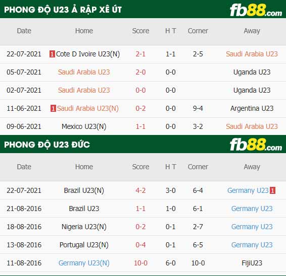 fb88-soi kèo U23 Saudi Arabia vs U23 Duc