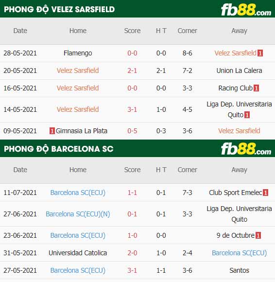 fb88-thông số trận đấu Velez Sarsfield vs Barcelona SC