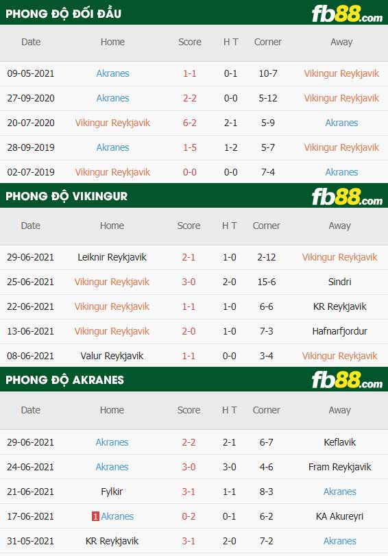 fb88-thông số trận đấu Vikingur vs Akranes