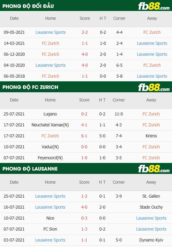 fb88-thông số trận đấu Zurich vs Lausanne
