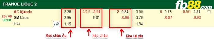 fb88-bảng kèo trận đấu AC Ajaccio vs Caen