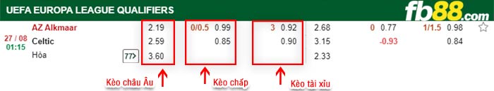 fb88-bảng kèo trận đấu AZ Alkmaar vs Celtic