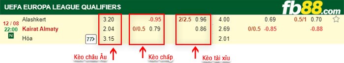fb88-bảng kèo trận đấu Alashkert vs Kairat Almaty