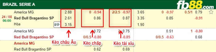 fb88-bảng kèo trận đấu America MG vs RB Bragantino