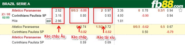 fb88-bảng kèo trận đấu Atletico Paranaense vs Corinthians