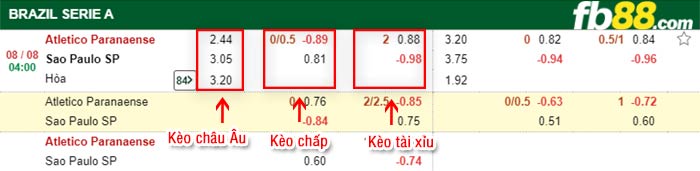 fb88-bảng kèo trận đấu Atletico Paranaense vs Sao Paulo