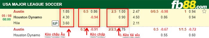 fb88-bảng kèo trận đấu Austin FC vs Houston Dynamo