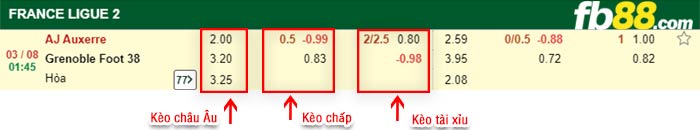 fb88-bảng kèo trận đấu Auxerre vs Grenoble