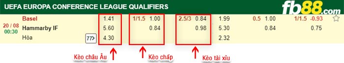 fb88-bảng kèo trận đấu Basel vs Hammarby