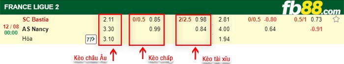 fb88-bảng kèo trận đấu Bastia vs Nancy