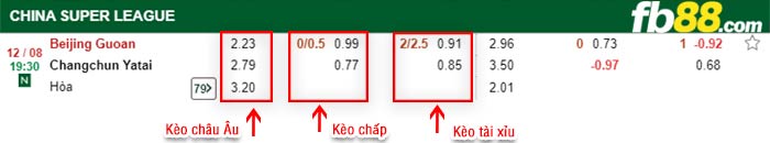 fb88-bảng kèo trận đấu Beijing Guoan vs Changchun YaTai