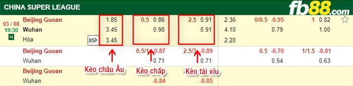 fb88-bảng kèo trận đấu Beijing Guoan vs Wuhan FC
