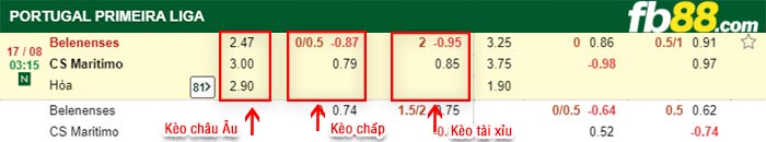 fb88-bảng kèo trận đấu Belenenses vs Maritimo
