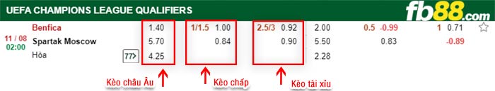 fb88-bảng kèo trận đấu Benfica vs Spartak Moscow