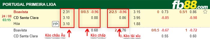 fb88-bảng kèo trận đấu Boavista vs Santa Clara