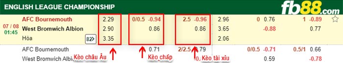 fb88-bảng kèo trận đấu Bournemouth vs West Brom