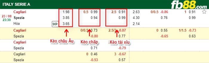 fb88-bảng kèo trận đấu Cagliari vs Spezia