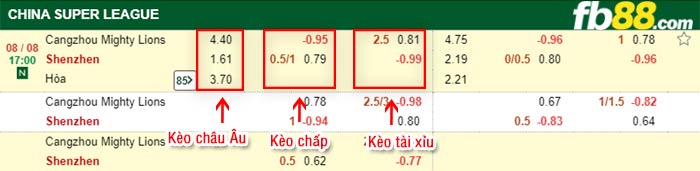 fb88-bảng kèo trận đấu Cangzhou vs Shenzhen FC