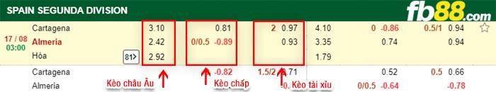 fb88-bảng kèo trận đấu Cartagena vs Almeria