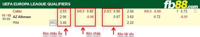 fb88-bảng kèo trận đấu Celtic vs AZ Alkmaar