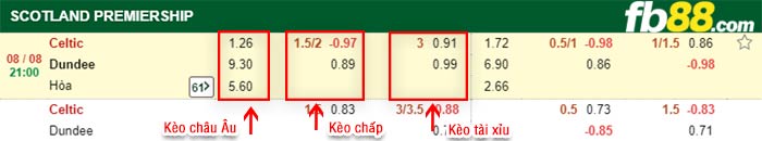 fb88-bảng kèo trận đấu Celtic vs Dundee Utd