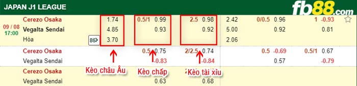 fb88-bảng kèo trận đấu Cerezo Osaka vs Vegalta Sendai