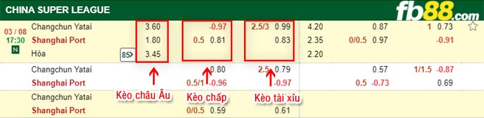 fb88-bảng kèo trận đấu Changchun YaTai vs Shanghai Port FC
