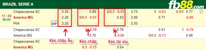 fb88-bảng kèo trận đấu Chapecoense vs America MG