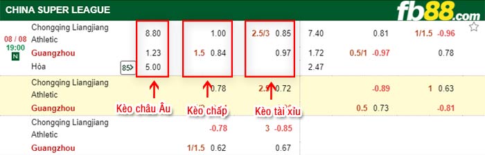 fb88-bảng kèo trận đấu Chongqing Liangjiang vs Guangzhou FC