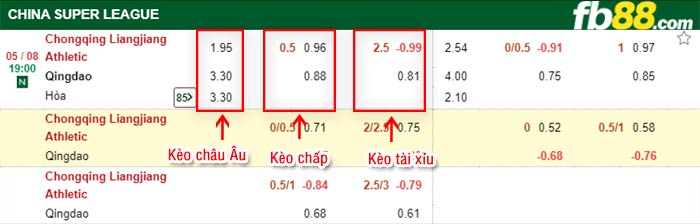 fb88-bảng kèo trận đấu Chongqing Liangjiang vs Qingdao FC