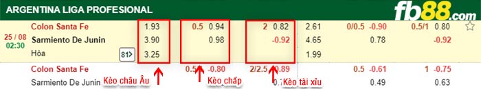 fb88-bảng kèo trận đấu Colon vs Sarmiento Junin