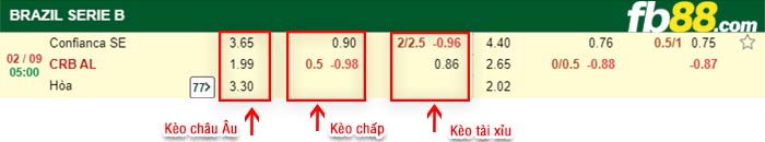 fb88-bảng kèo trận đấu Confianca vs Clube de Regatas