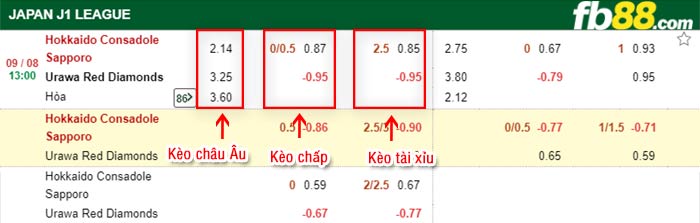 fb88-bảng kèo trận đấu Consadole Sapporo vs Urawa Reds