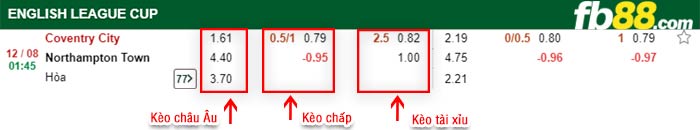 fb88-bảng kèo trận đấu Coventry vs Northampton