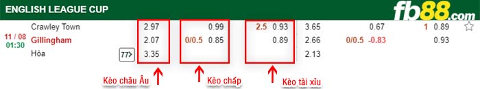 fb88-bảng kèo trận đấu Crawley vs Gillingham