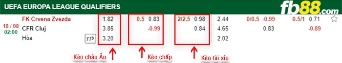 fb88-bảng kèo trận đấu Crvena Zvezda vs CFR Cluj