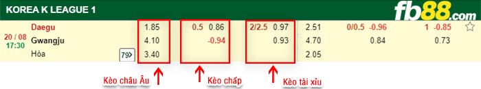 fb88-bảng kèo trận đấu Daegu vs Gwangju
