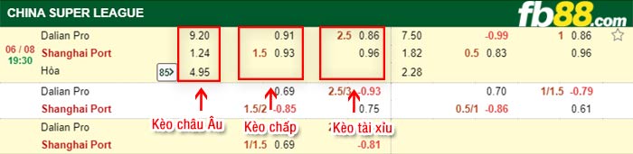 fb88-bảng kèo trận đấu Dalian Pro vs Shanghai Port FC