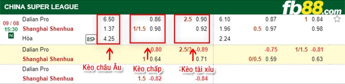 fb88-bảng kèo trận đấu Dalian Pro vs Shanghai Shenhua