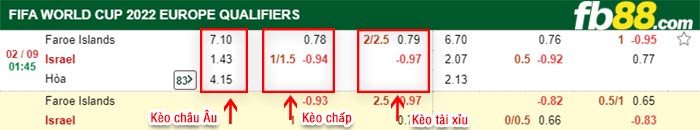 fb88-bảng kèo trận đấu Dao Faroe vs Israel